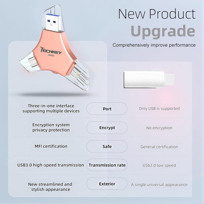 TECHKEY USB 3.0 Flash Drive for iPhone 256GB: MFi Certified 3in1 External Memory Photo Keeper Storage Stick for Picture/Video/Data Saver/Backup High Speed Thumb/Jump/Hard Drive for iPad/Android/PC -Pink - Image 5